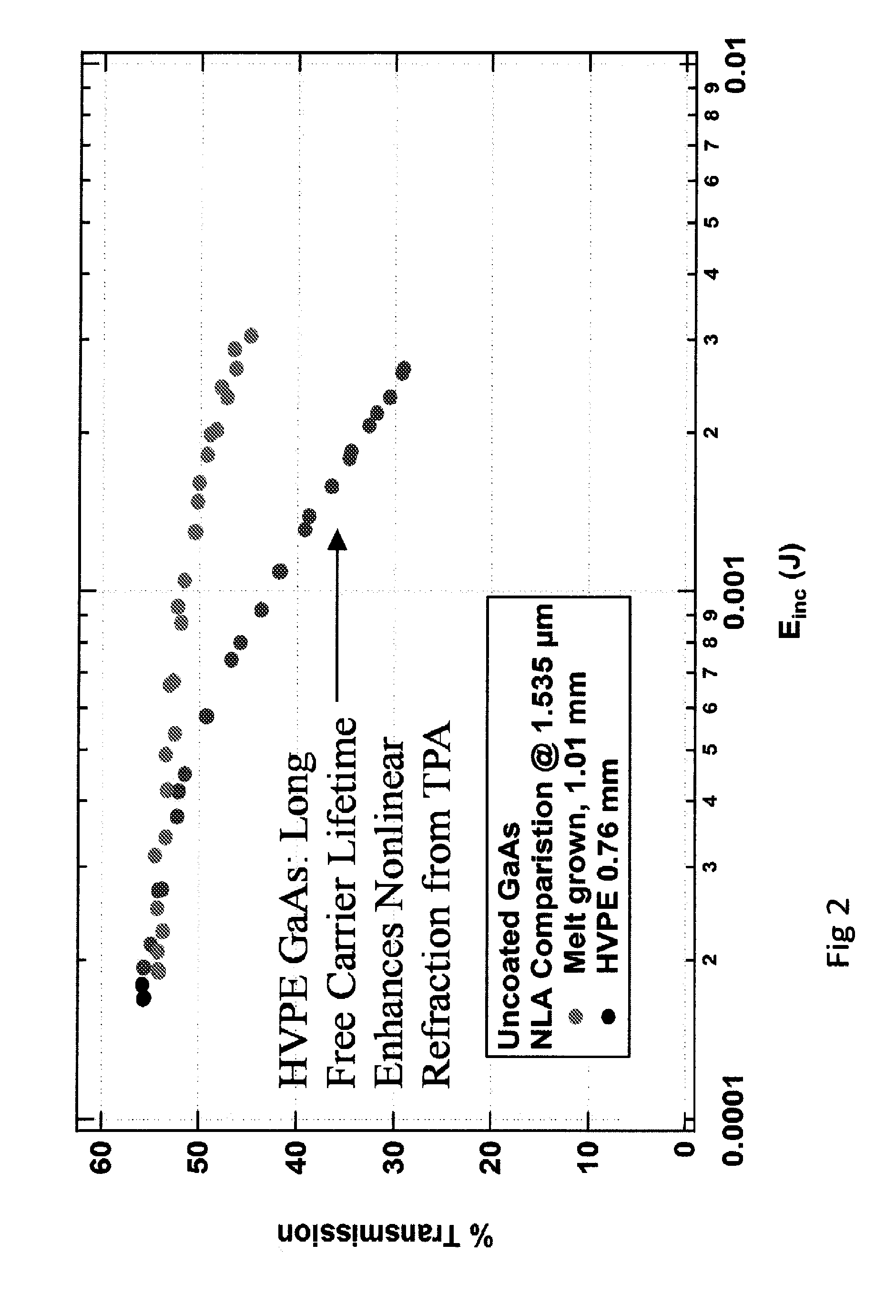 Ultra Long Lifetime Gallium Arsenide