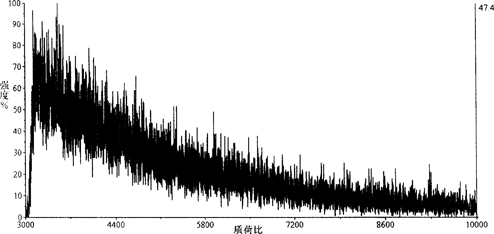 Method for simultanuously enriching desalting and appraising micro protein or polypeptide solution