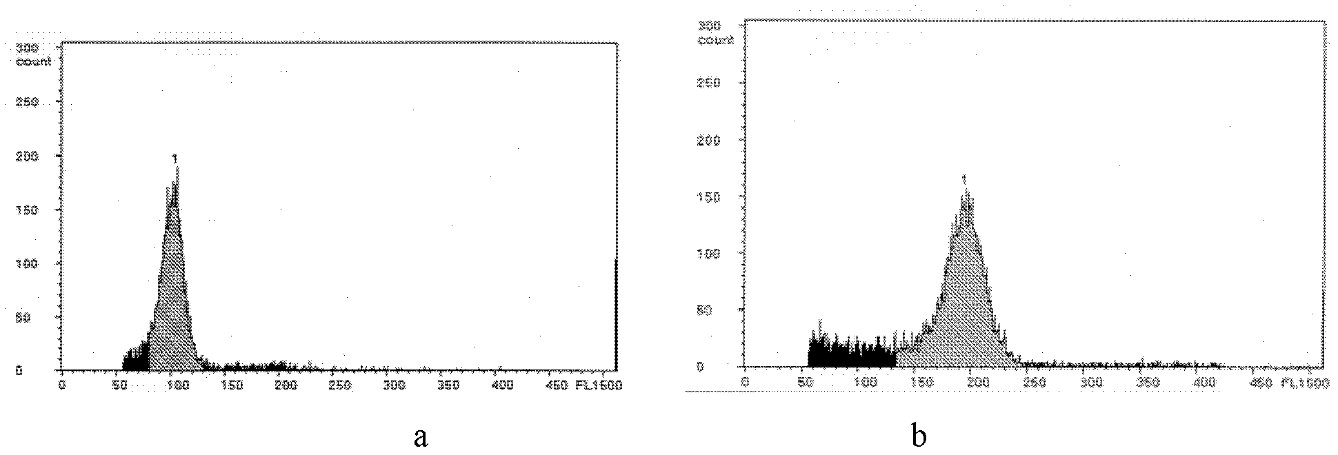 Method for cultivating autotetraploid plants of stevia rebaudiana