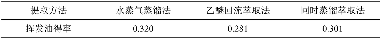 Application of Aristolochia fordiana volatile oil in preparation of cancer preventing and treating and/or antibacterial products