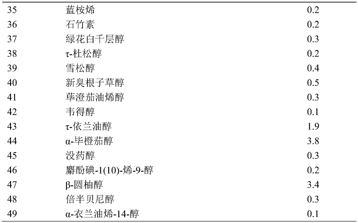 Application of Aristolochia fordiana volatile oil in preparation of cancer preventing and treating and/or antibacterial products