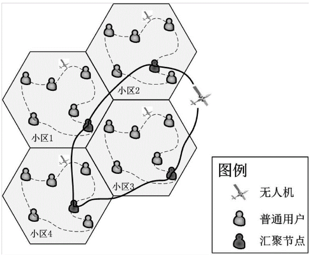 Stratospheric active routing design method based on delay/disruption tolerant network