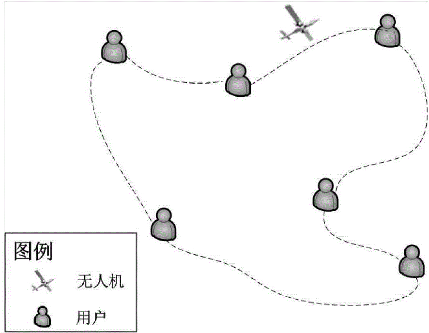 Stratospheric active routing design method based on delay/disruption tolerant network