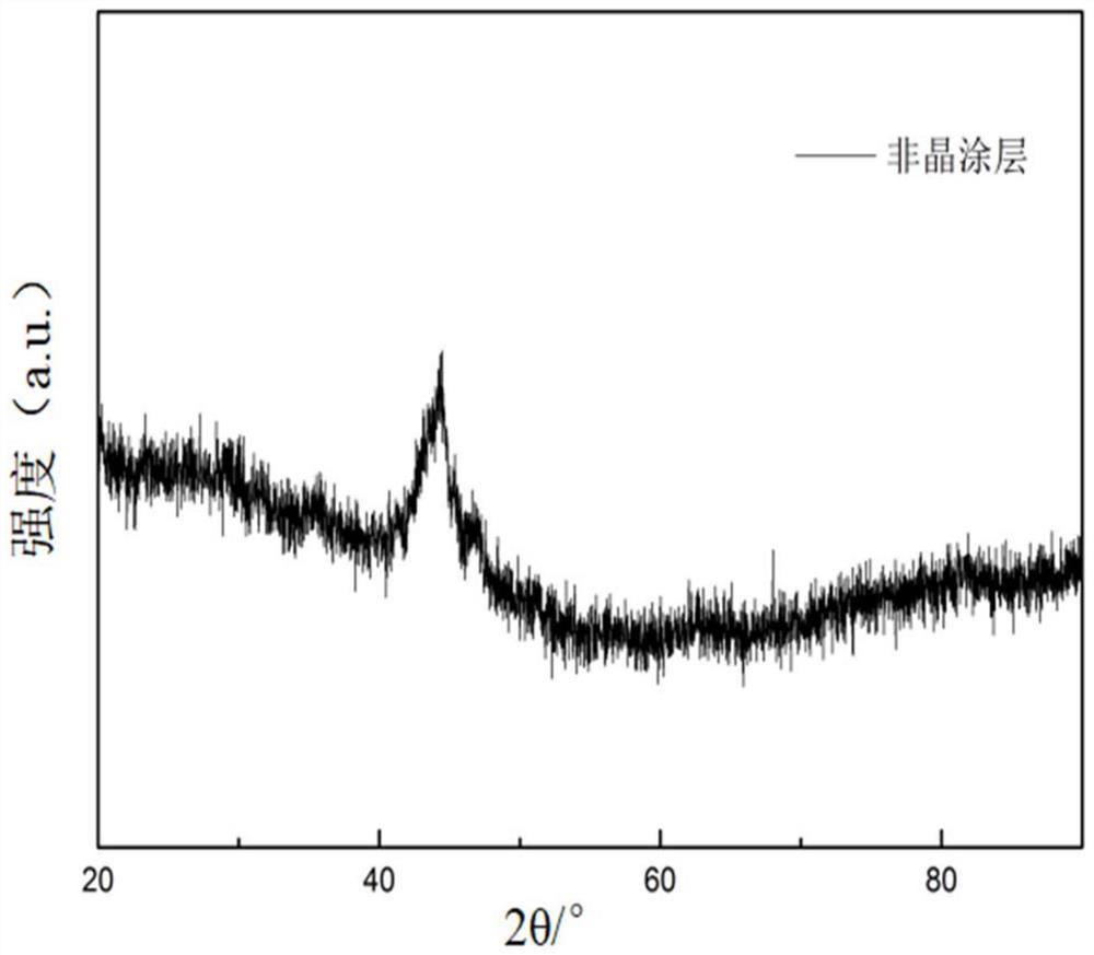 A kind of amorphous protective corrosion-resistant steel bar and preparation method thereof