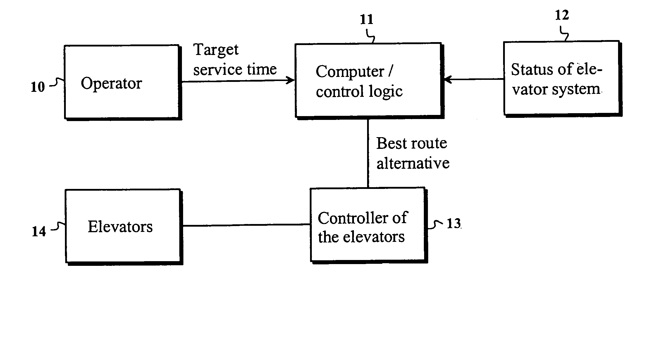 Allocating landing calls in an elevator group using a cost function