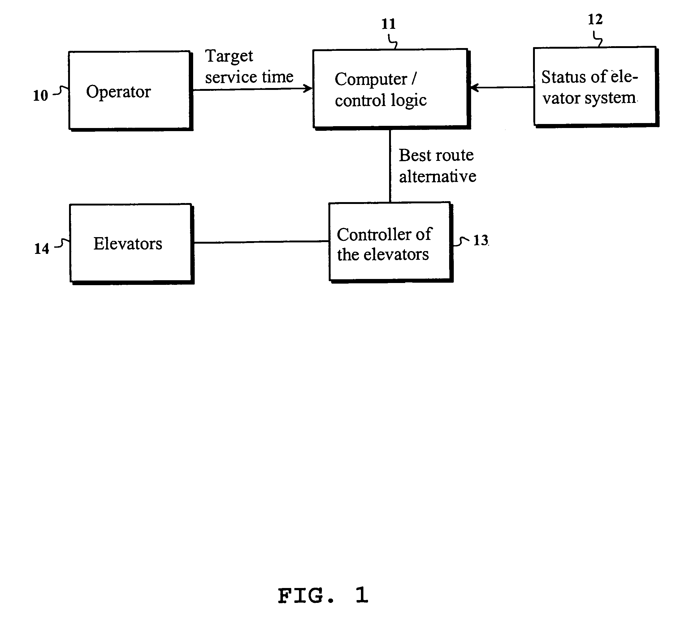 Allocating landing calls in an elevator group using a cost function