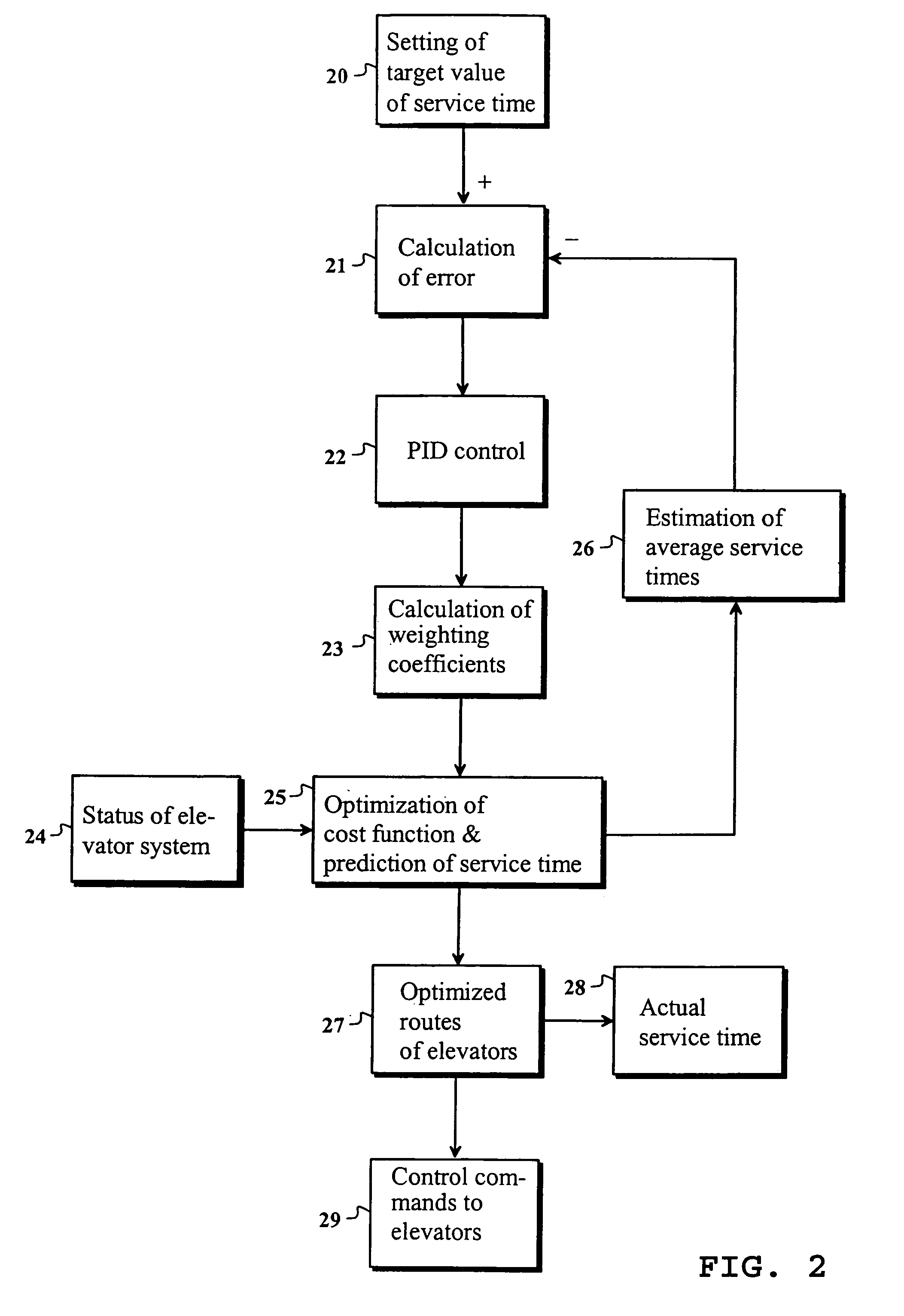 Allocating landing calls in an elevator group using a cost function