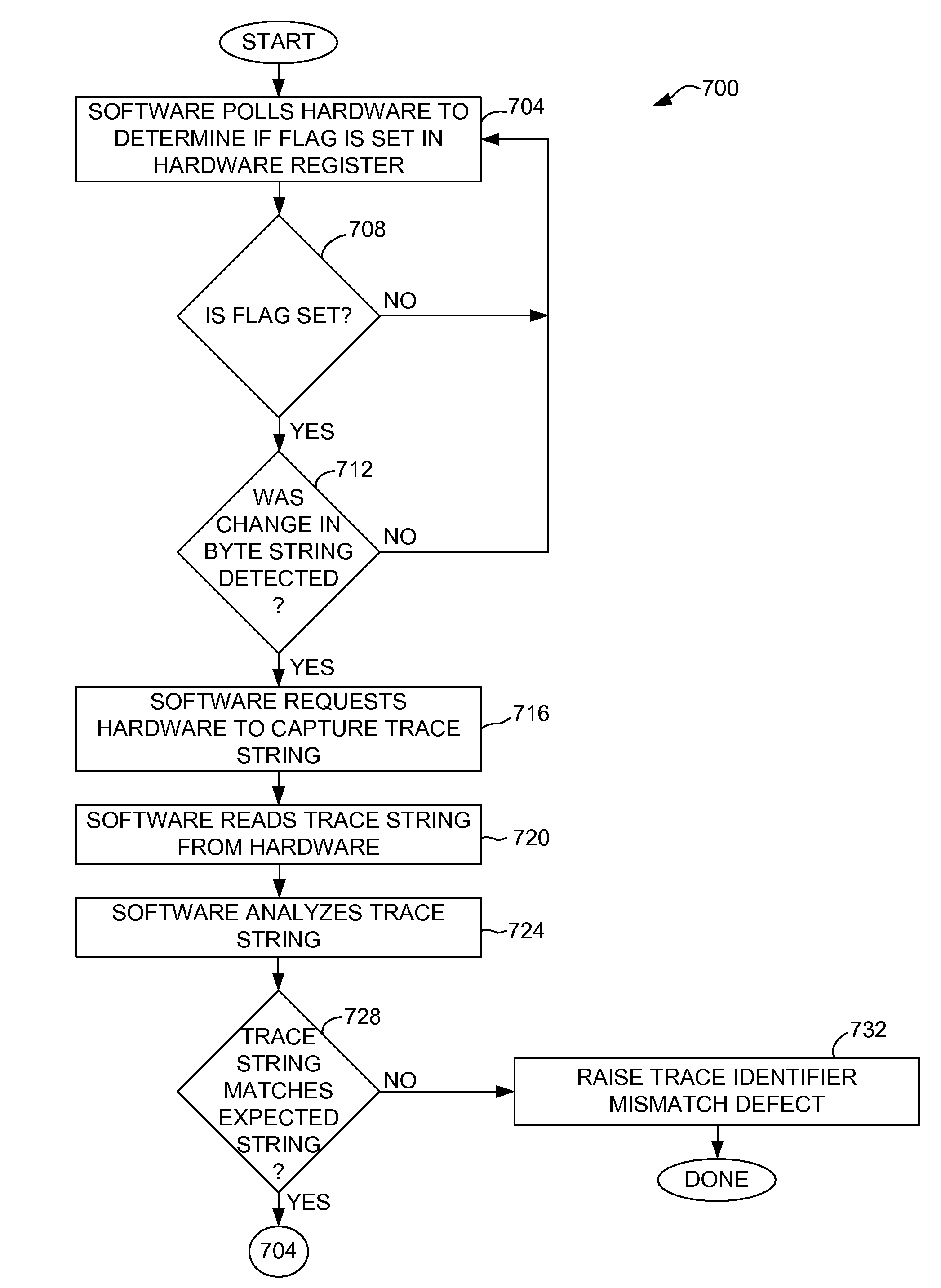 Two-stage detection of trace identifier mismatches