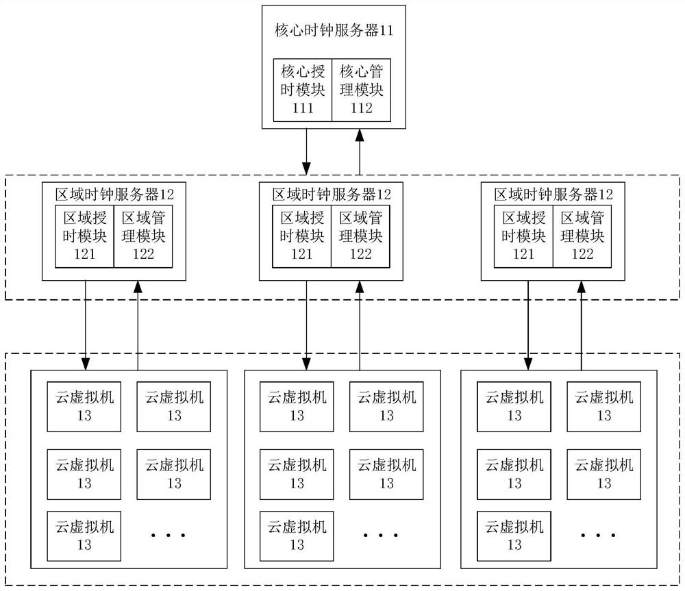 A clock synchronization method and system