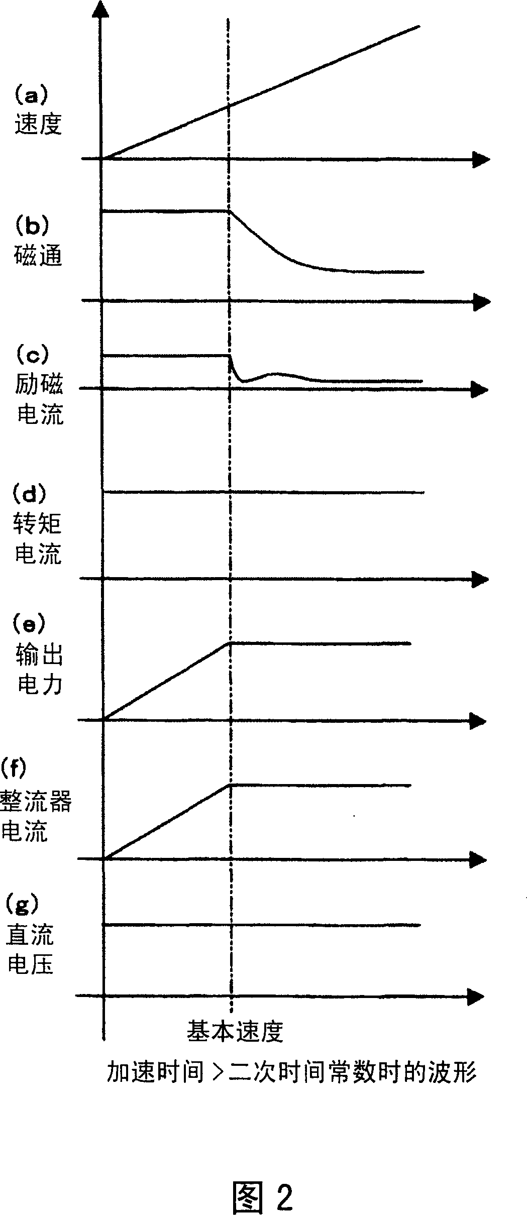 Ac motor system and method for controlling same, and related power conversion device