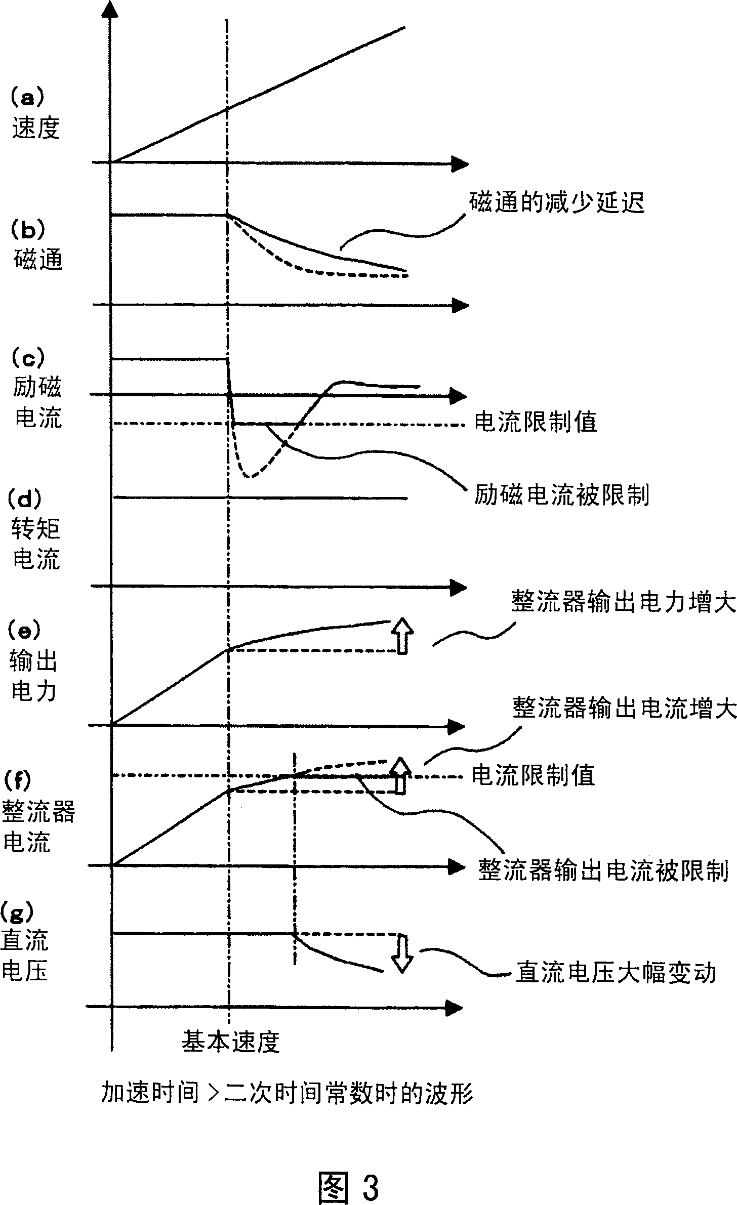 Ac motor system and method for controlling same, and related power conversion device