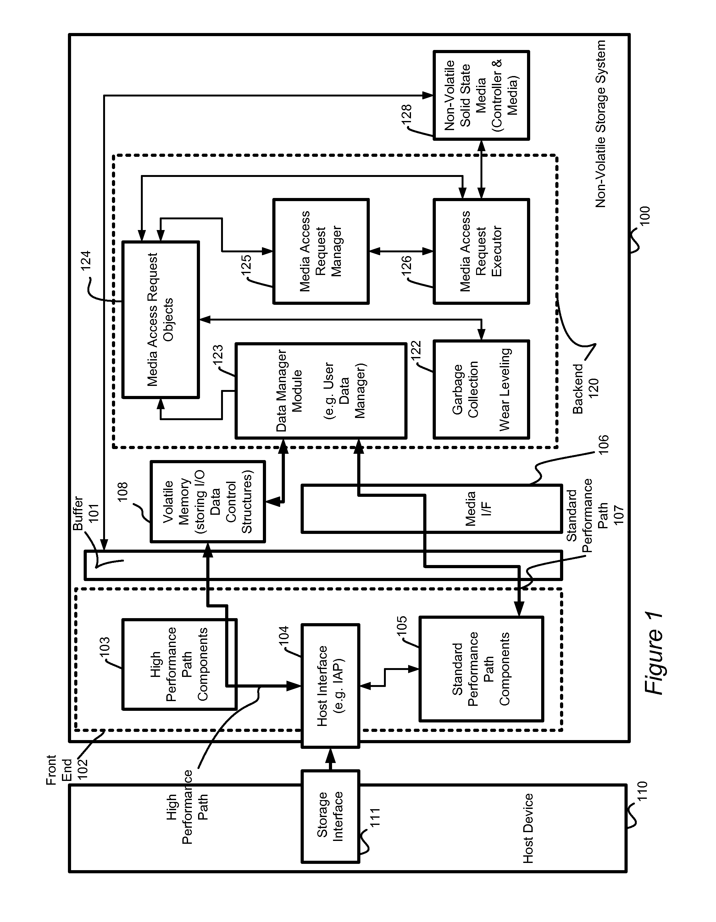 System and method for high performance command processing in solid state drives
