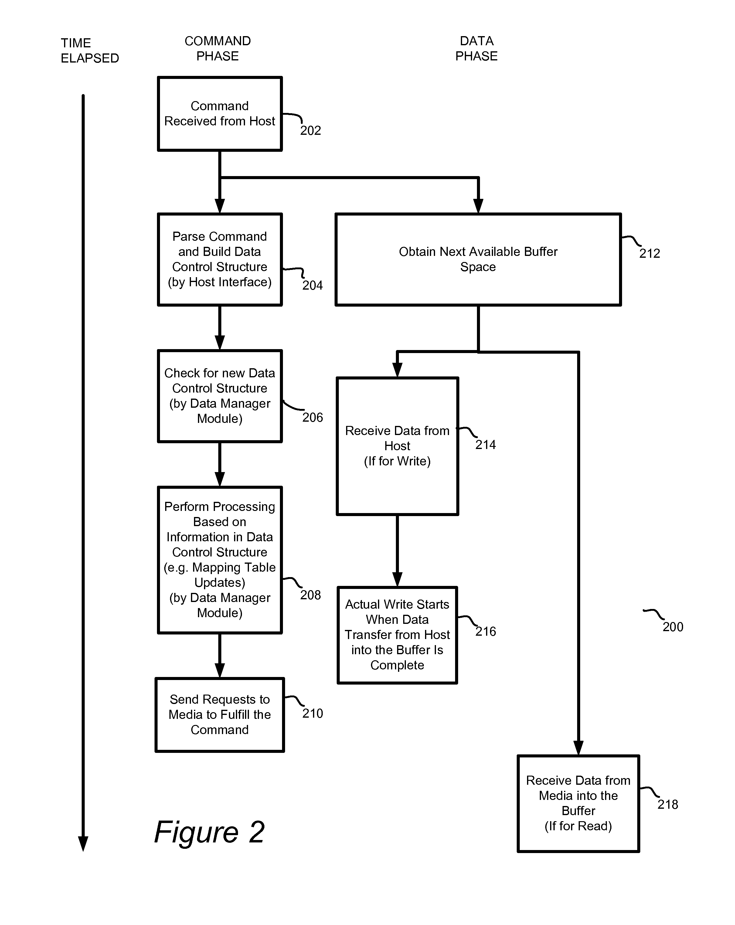 System and method for high performance command processing in solid state drives