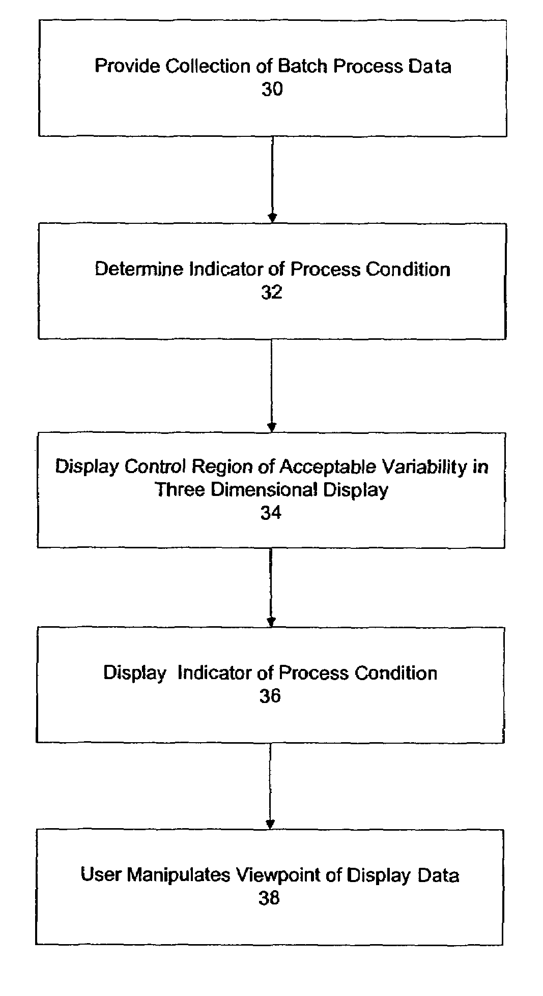 System and method for performing process visualization