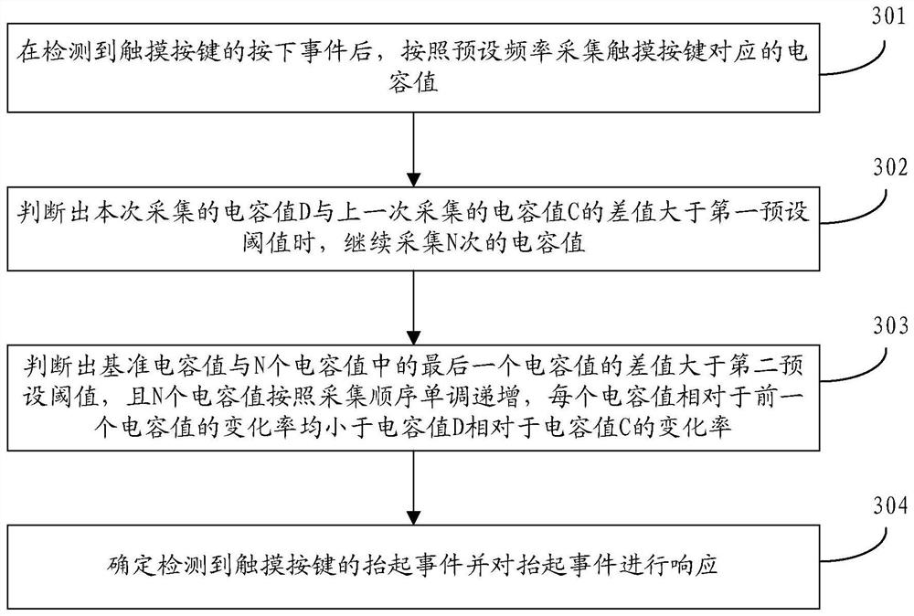 Response method, device, storage medium and electronic equipment based on touch key