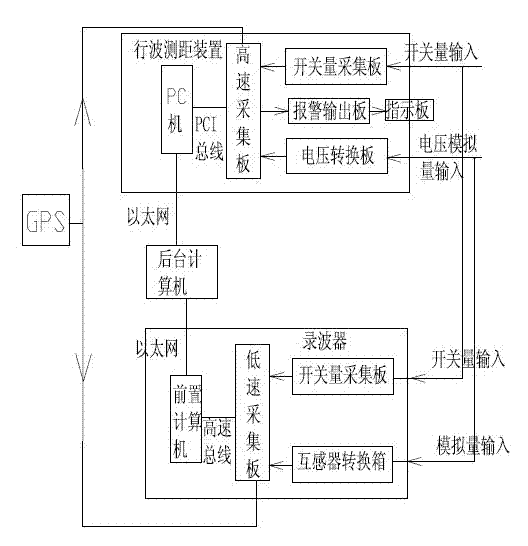 Fault traveling wave locating device for power line