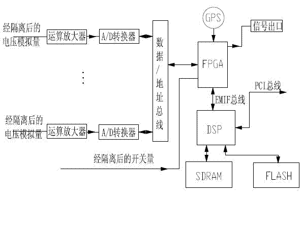 Fault traveling wave locating device for power line