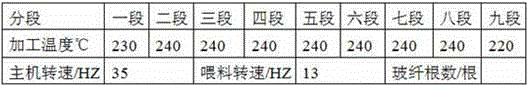 Environment-friendly flame retardant glass fiber reinforced polypropylene/ polyamide66 (PP/ PA66) alloy material with high comparative tracking index (CTI) value and high glow wire ignition temperature (GWIT) value and preparation method thereof