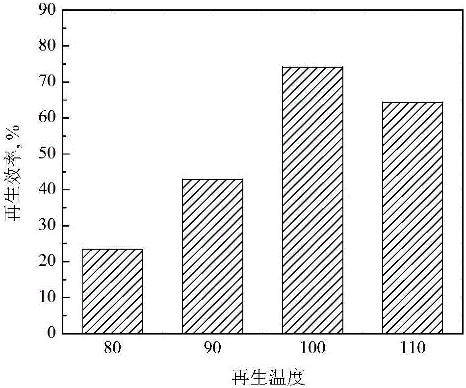 Two-phase amine absorbent for capturing carbon dioxide and application thereof