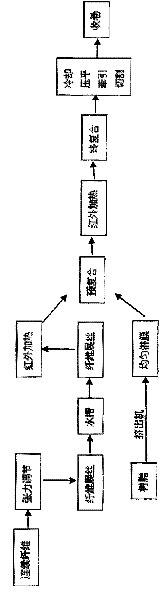 Continuous fiber reinforced thermoplastic flame retardant prepreg tape composite material and preparation method thereof