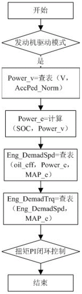 Double-mode planet series-parallel connecting system and control system thereof