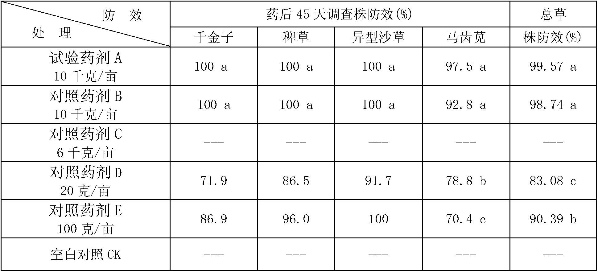 Herbicide vermifuge fertilizer with benzyl. propyl and production method thereof