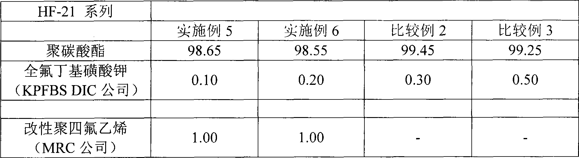 Halogen-free flame-proof panlite composition