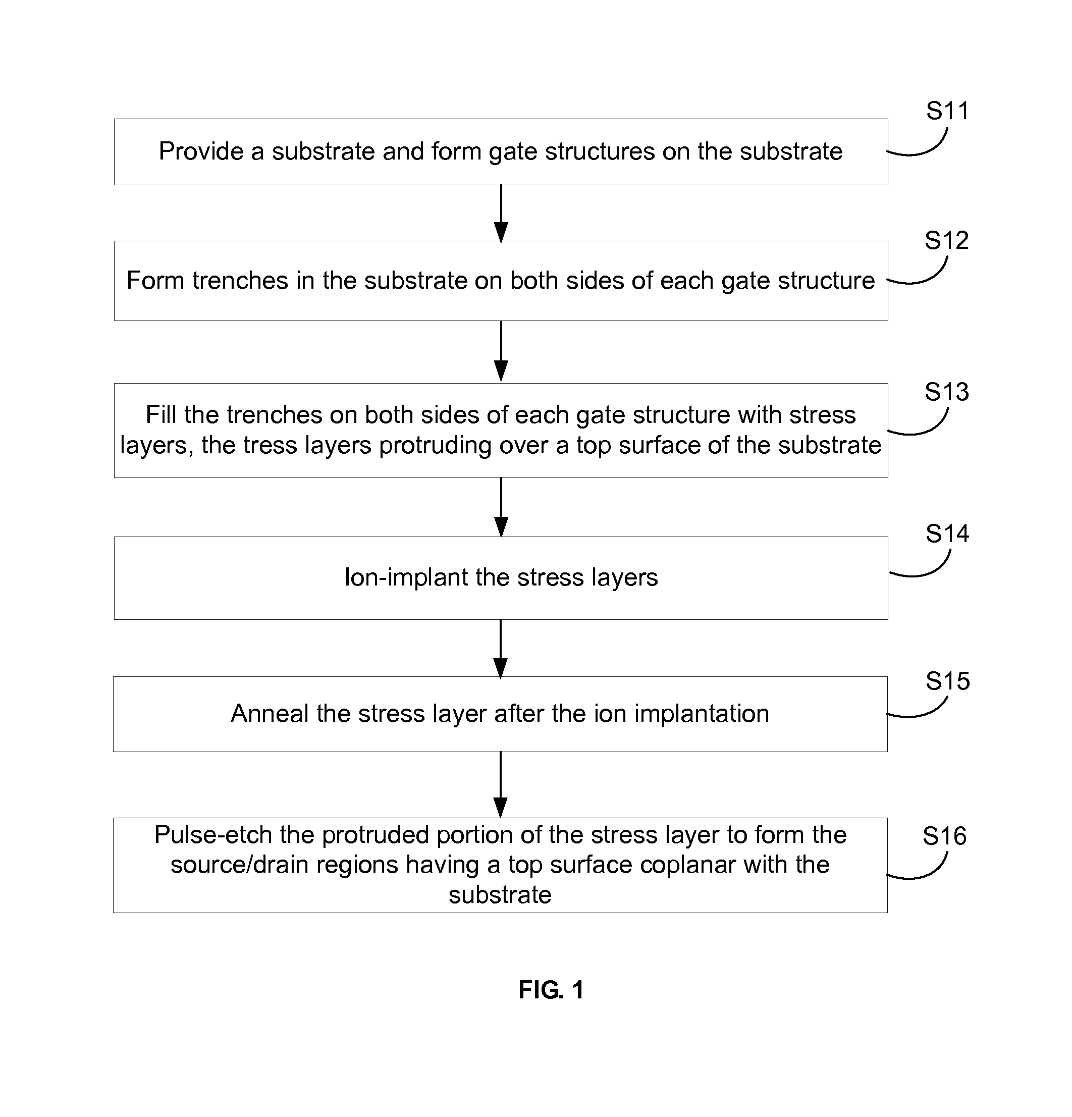 Method for fabricating semiconductor device