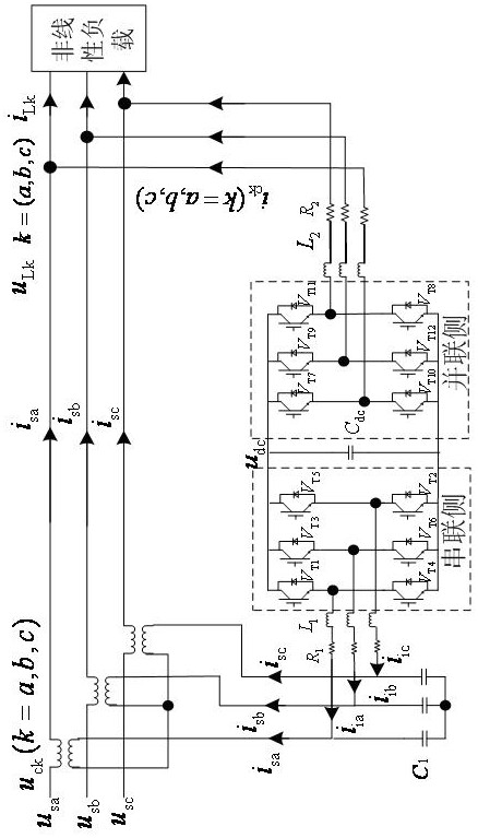 A dual-loop compound control method for a unified power quality regulator