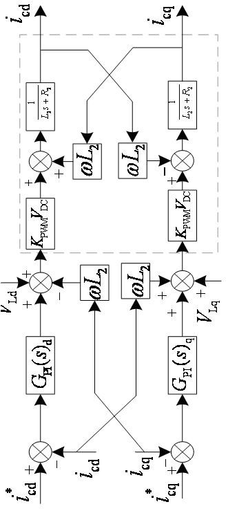 A dual-loop compound control method for a unified power quality regulator