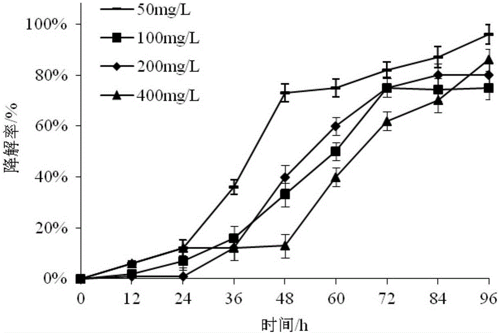 Bacillus amyloliquefaciens and application thereof to degradation of carbamate pesticides