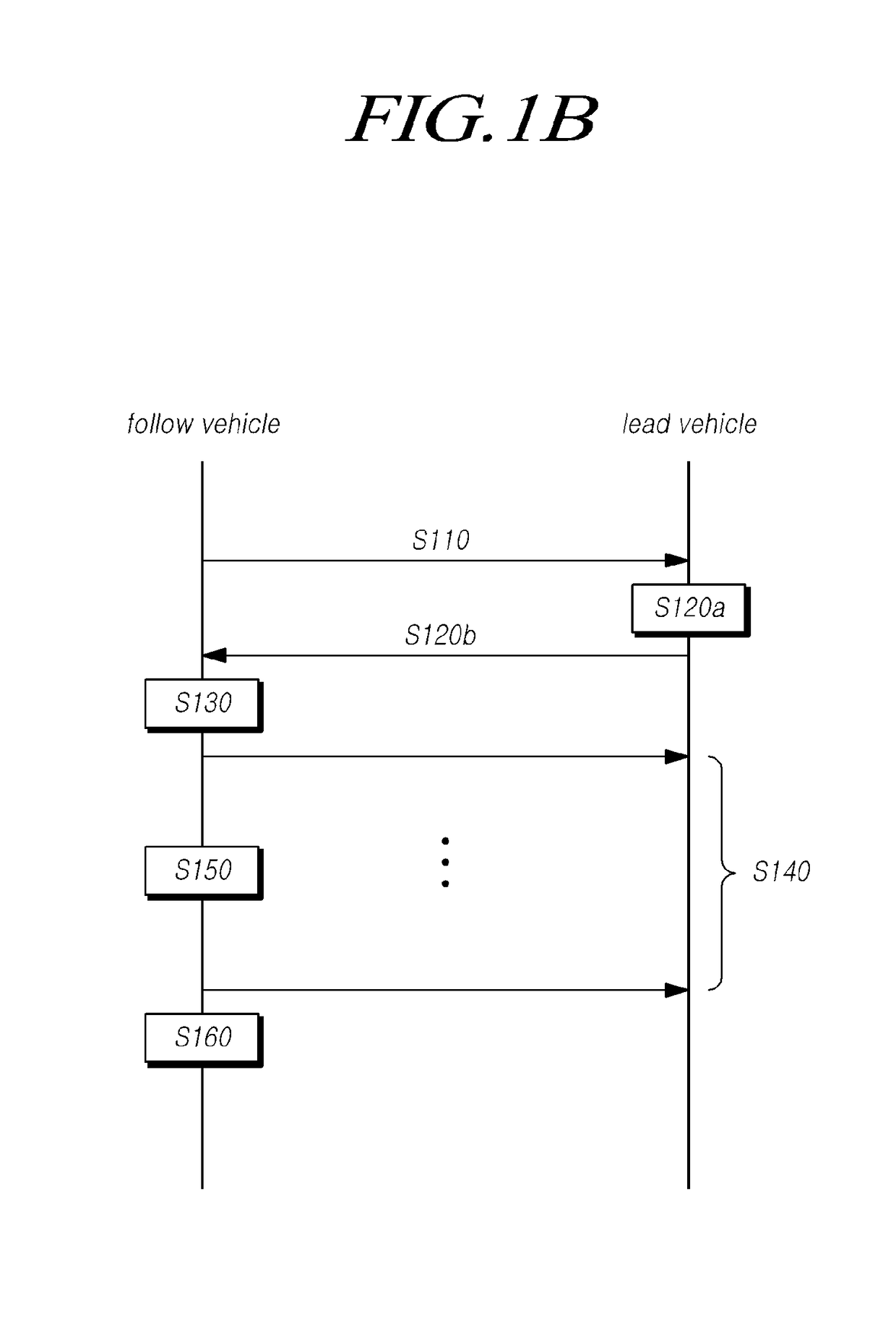 Cooperative driving method by which follow vehicle merges with or diverges from cooperative driving and cooperative driving method by which lead vehicle controls merging with or diverging from cooperative driving