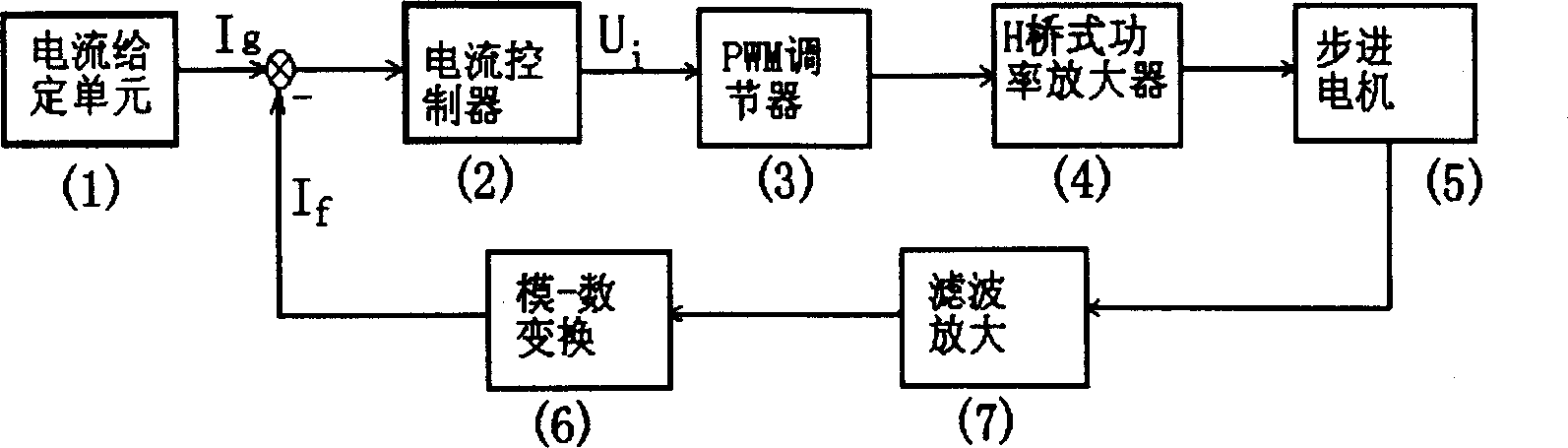 Full-digital subdivision high-accuracy stepper motor controller