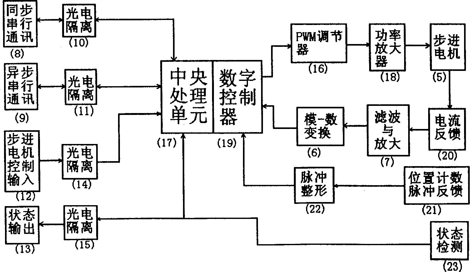 Full-digital subdivision high-accuracy stepper motor controller