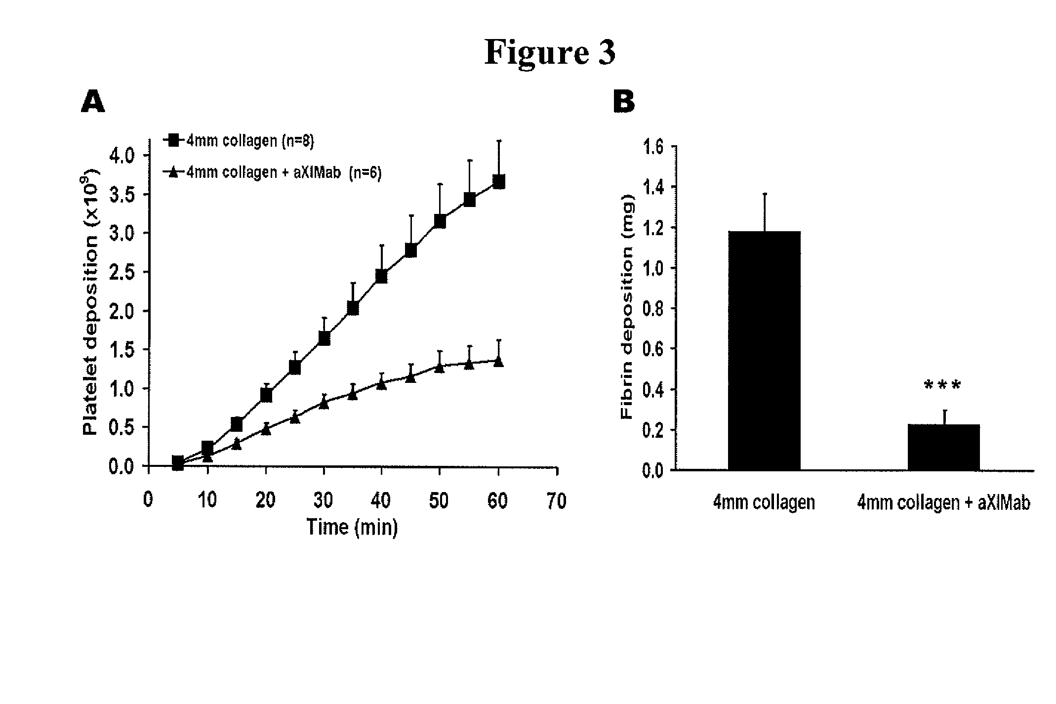 Anti-factor xi monoclonal antibodies and methods of use thereof