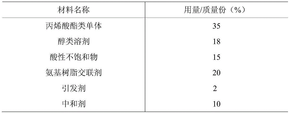 Aluminium paste anode electrophoresis tank liquid and aluminium paste anode electrophoresis technology