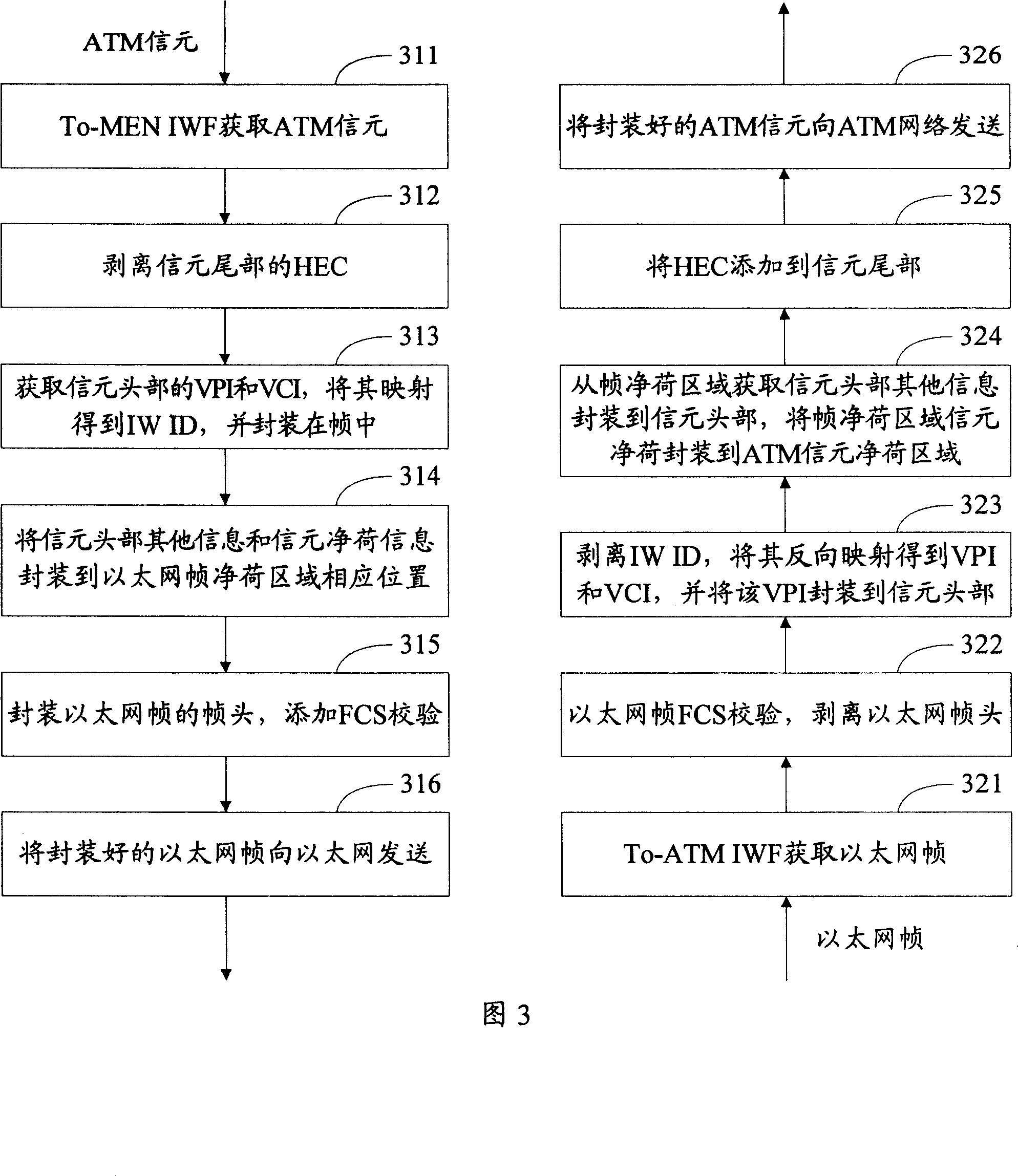 Method and device for Ethernet carrier asynchronization transmission mode