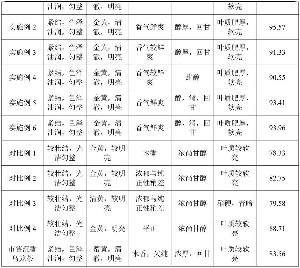 Preparation method of agilawood oolong tea