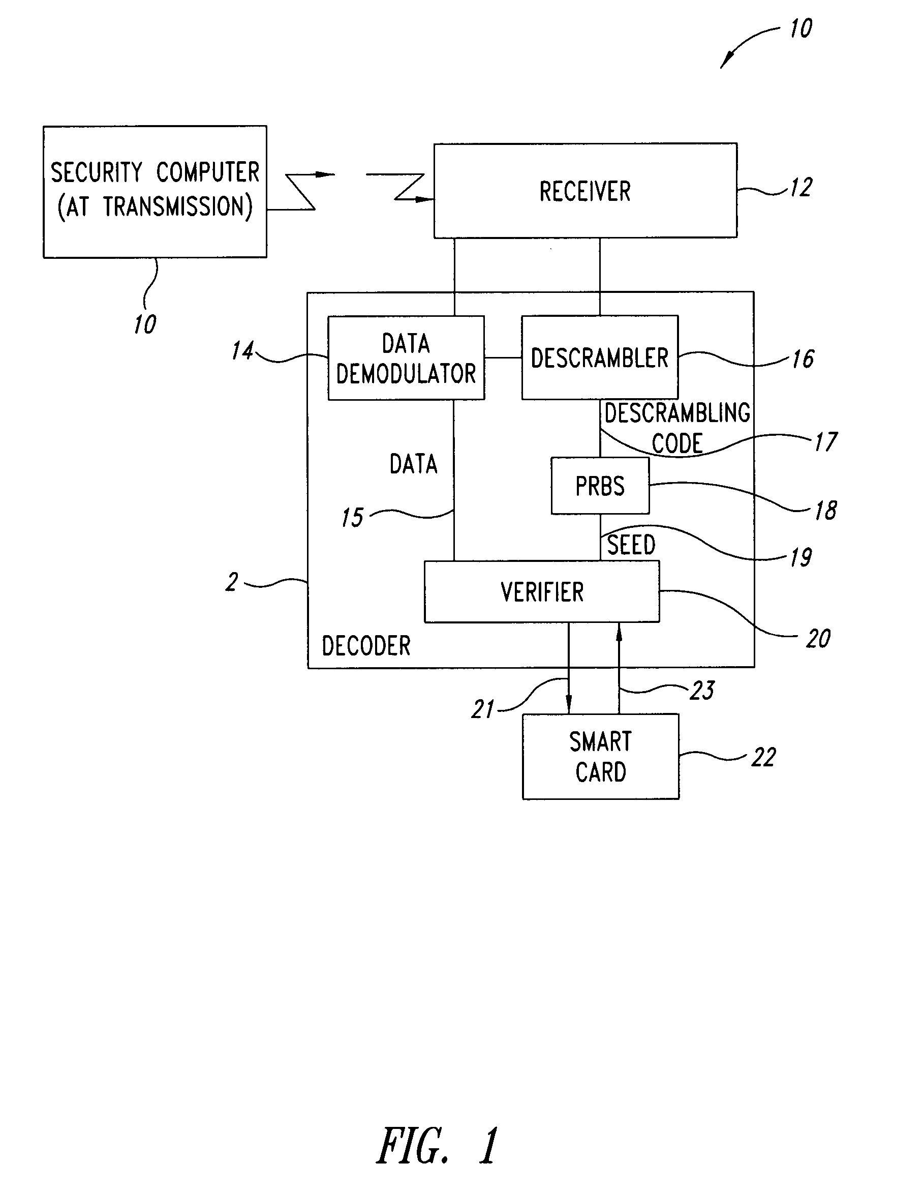 Multiple purpose integrated circuit