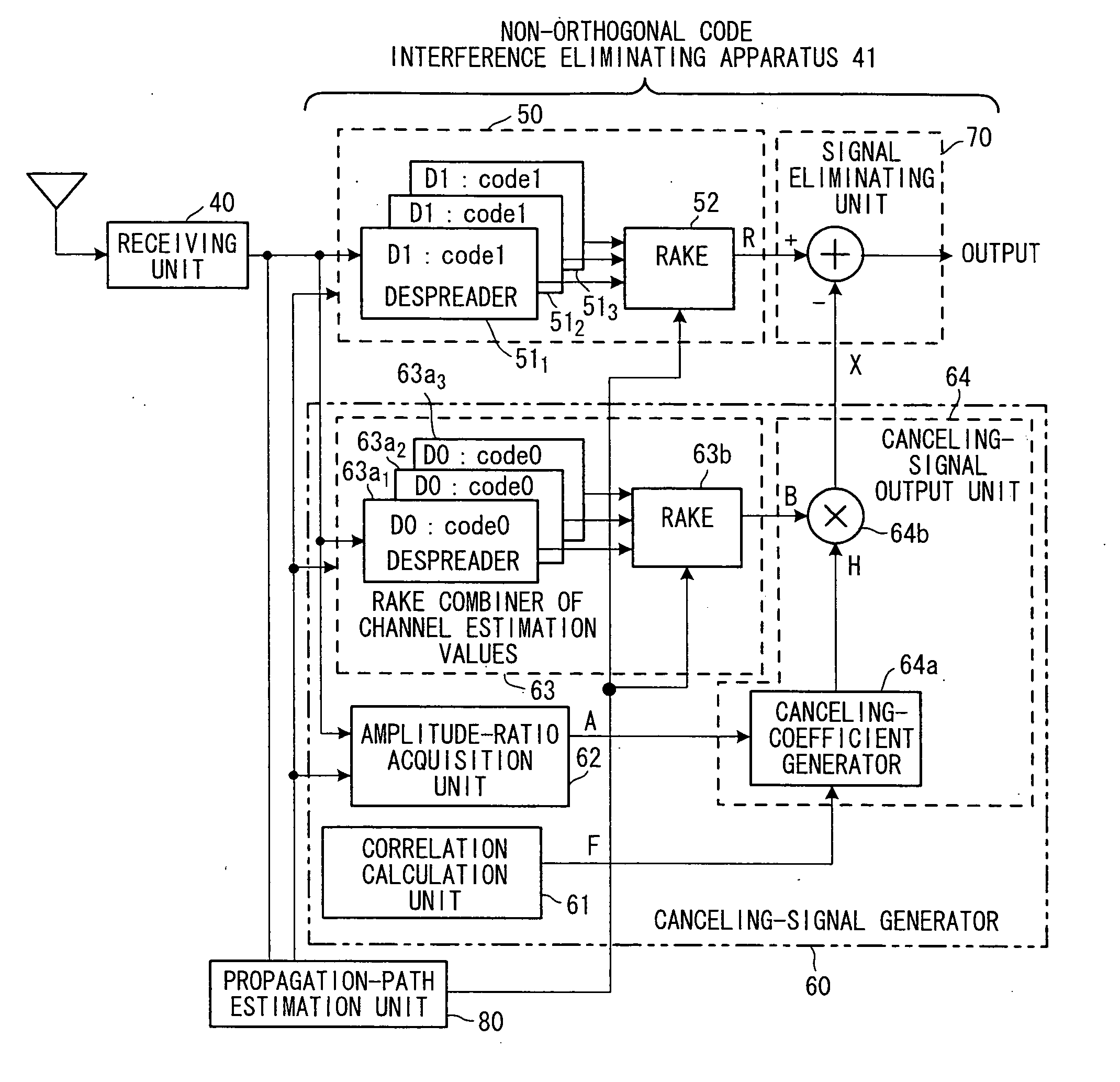 Interference eliminating apparatus and method