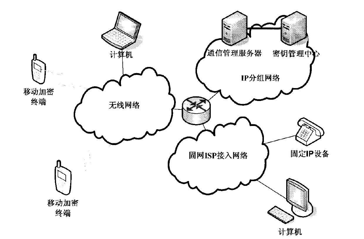 Realization method of end-to-end voice encryption system based on 3G/B3G