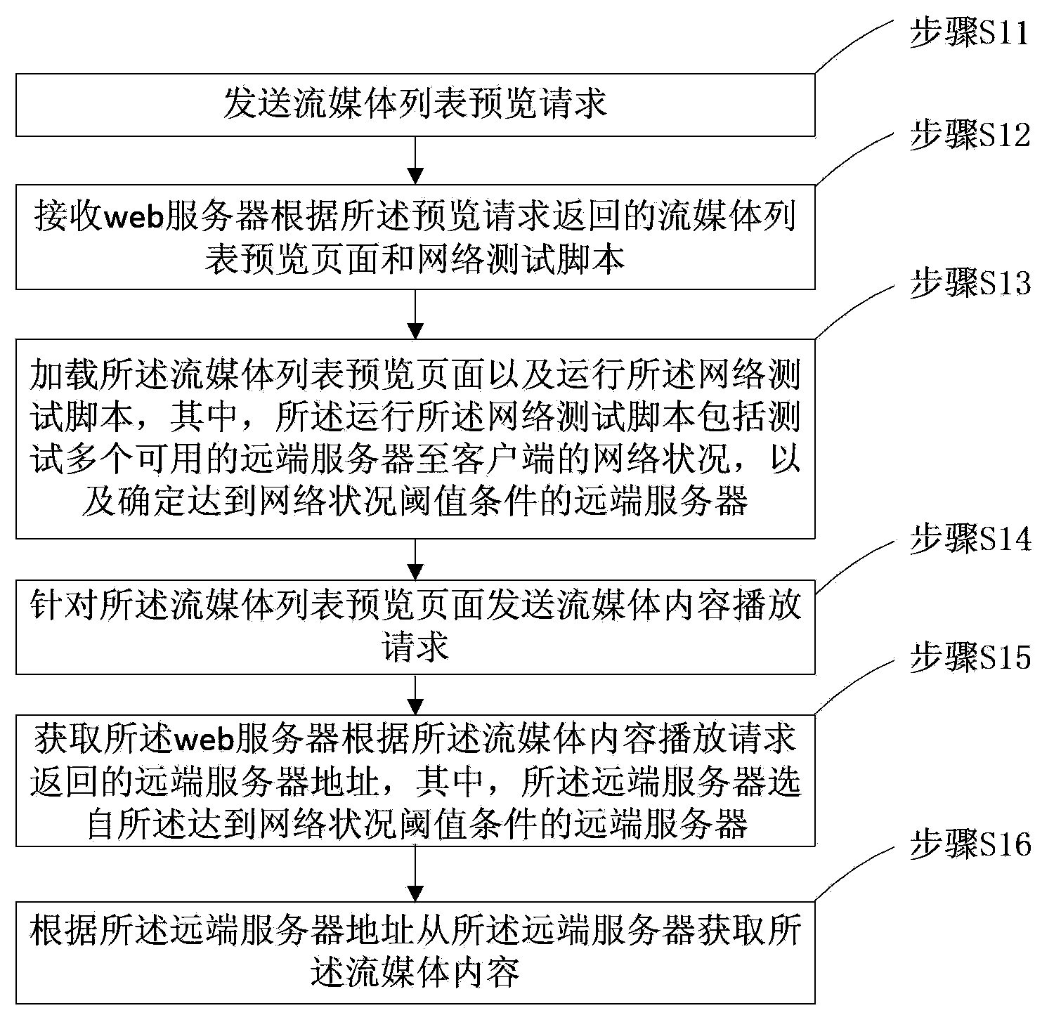 Streaming media content playing method, device and system