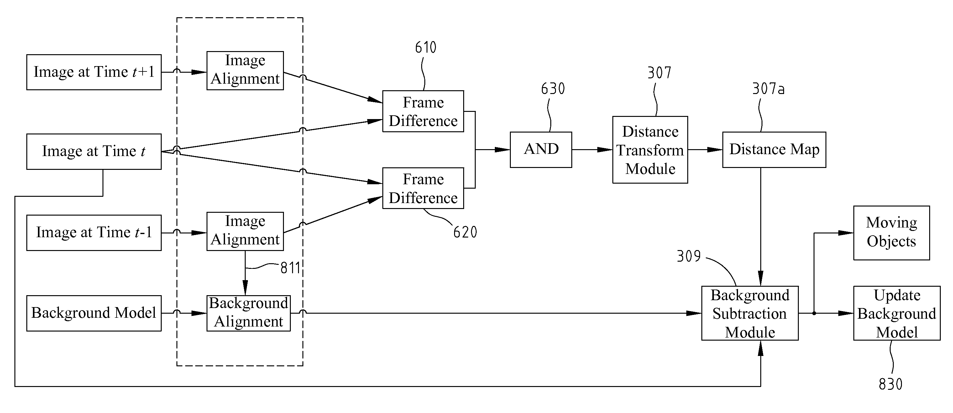 Moving Object Detection Apparatus And Method