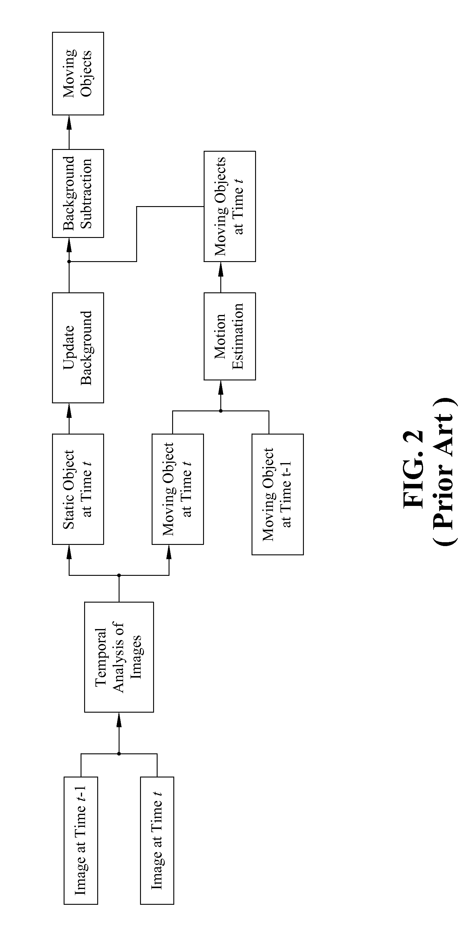 Moving Object Detection Apparatus And Method