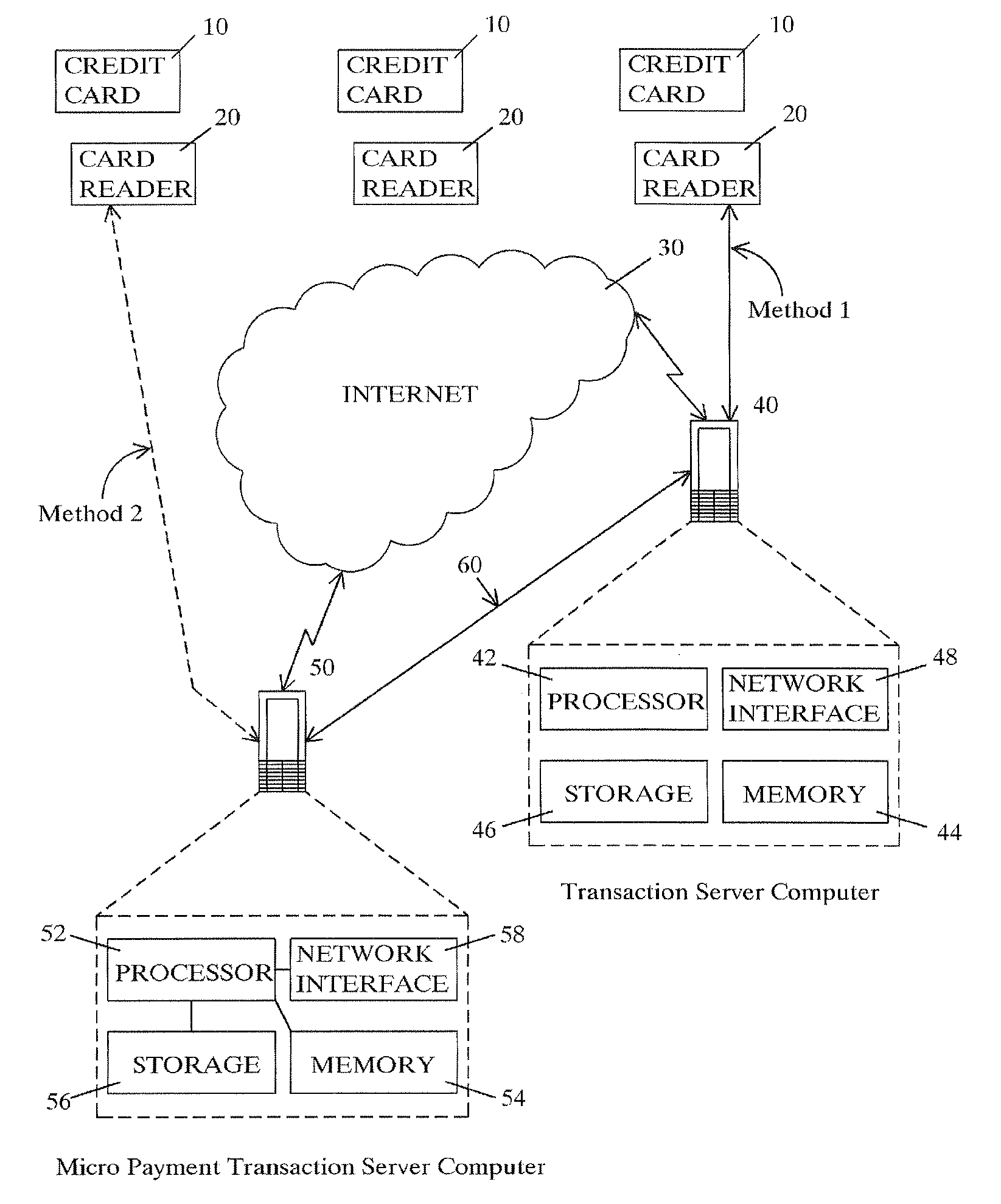 Off Line Micropayment Commerce Transactions Using A Conventional Credit Card