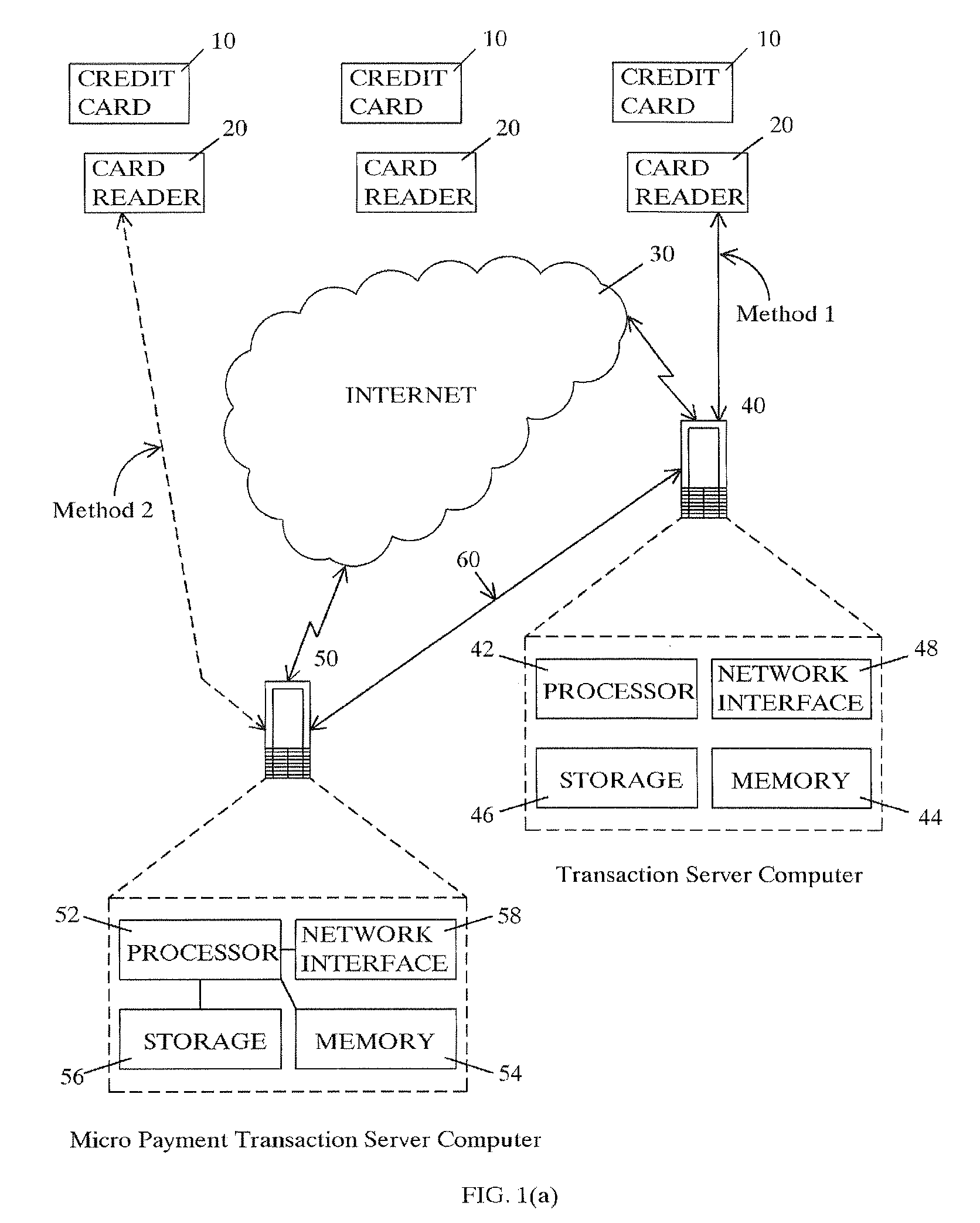 Off Line Micropayment Commerce Transactions Using A Conventional Credit Card