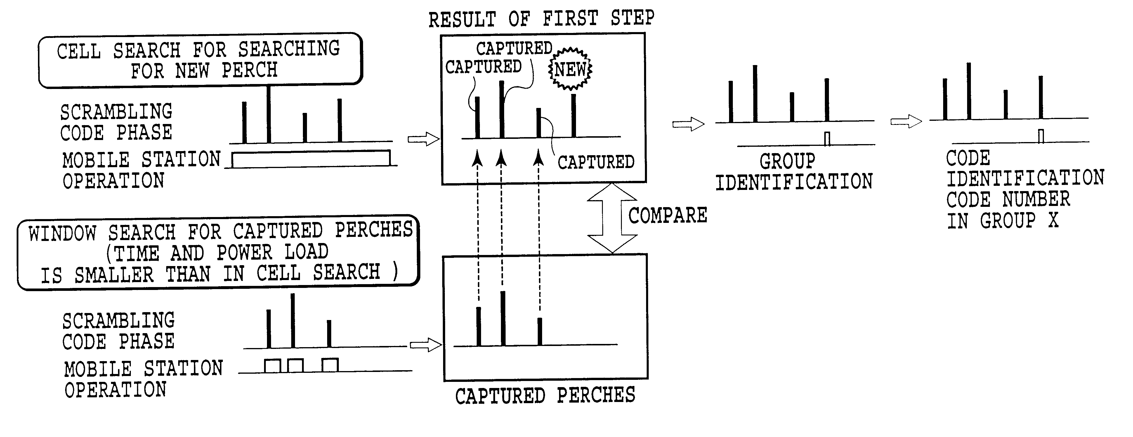 Control method of searching neighboring cells, mobile station, and mobile communication system