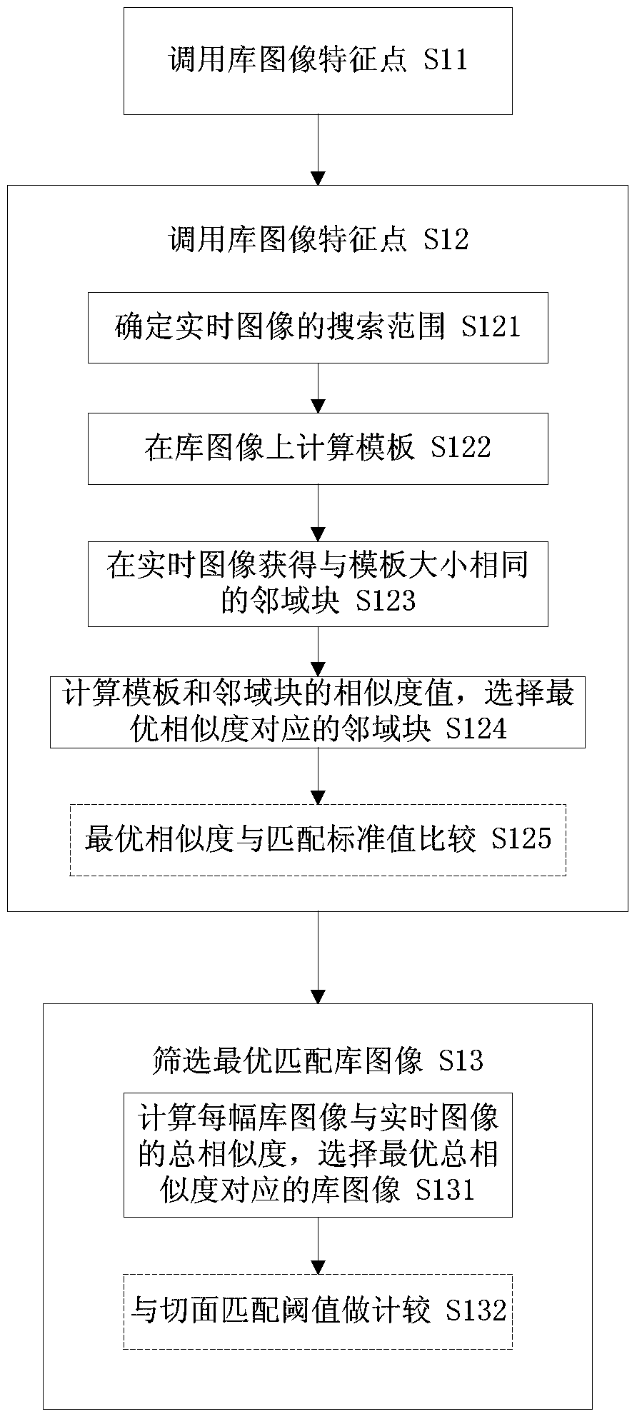 Ultrasound-assisted scanning method and system