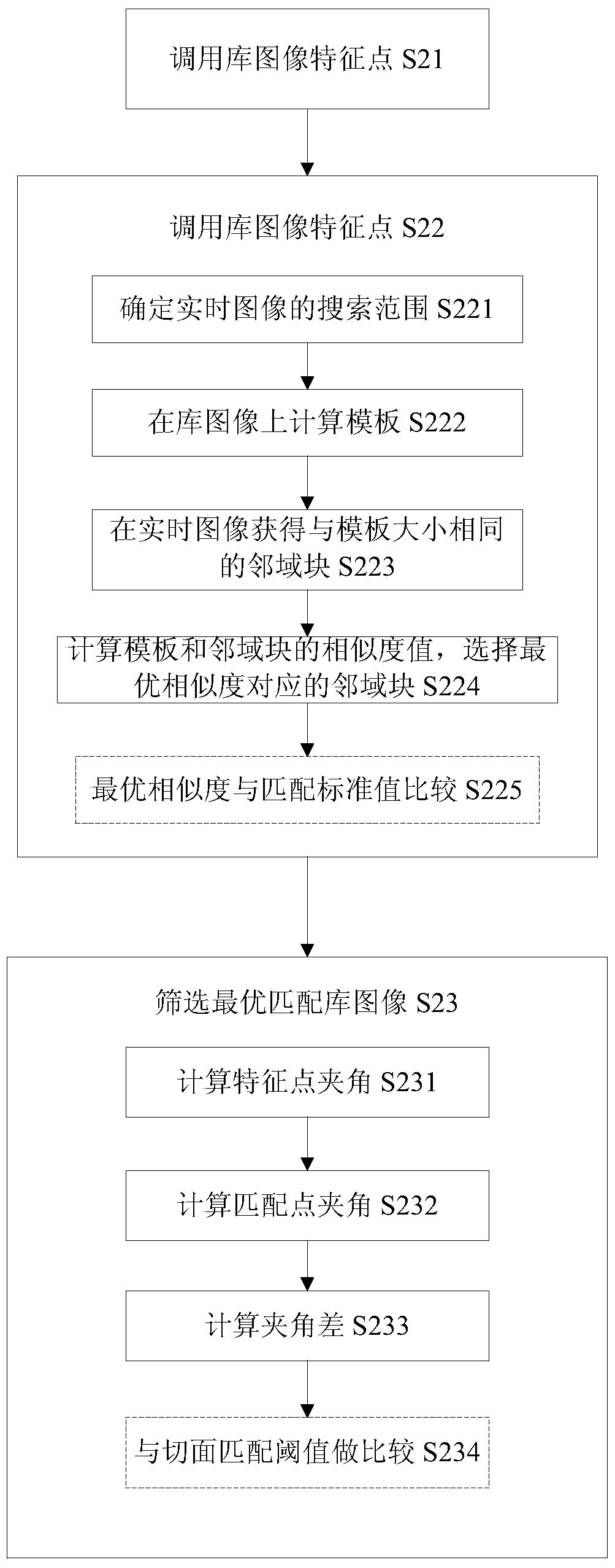 Ultrasound-assisted scanning method and system