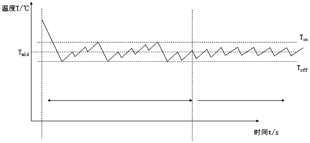 Temperature control method for air-cooled refrigerator